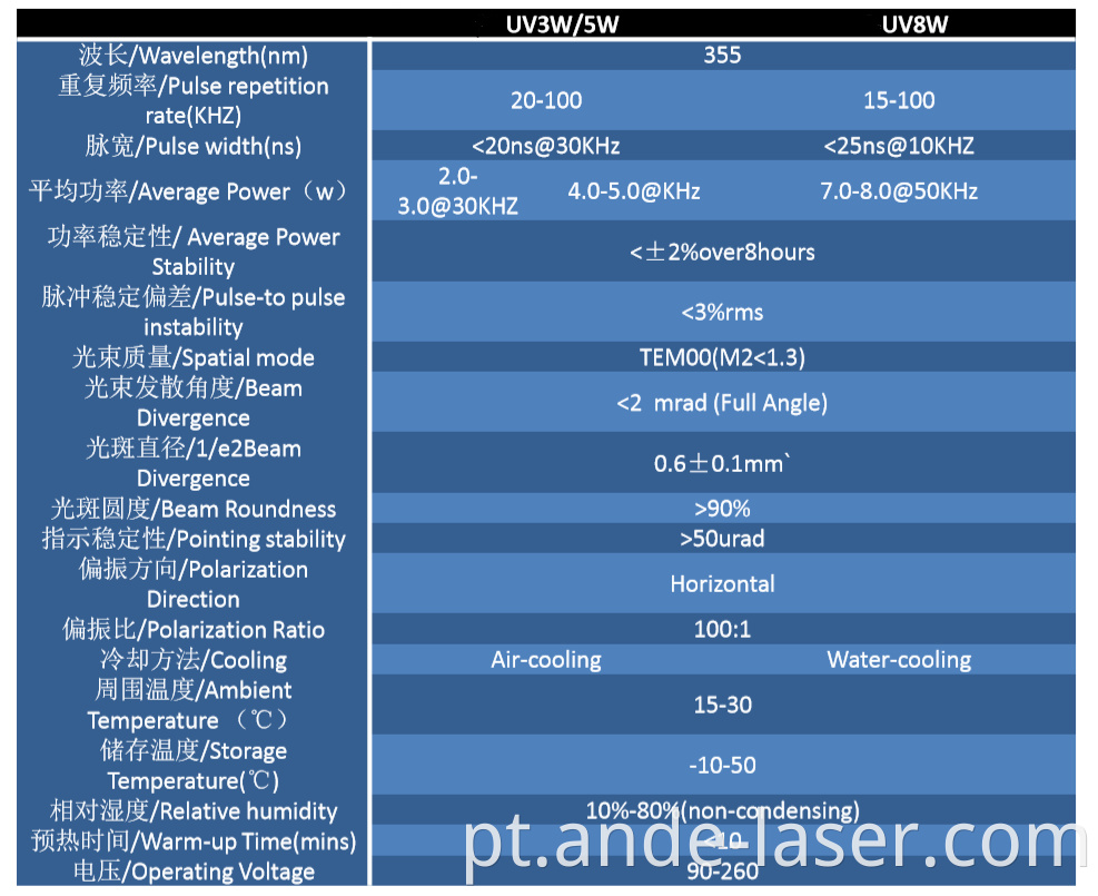 UV laser marking machine for high demands